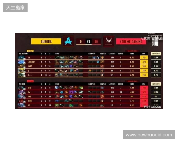 梦幻联赛小组赛一阶段结束，XG晋级第二阶段，今晚对阵Liquid