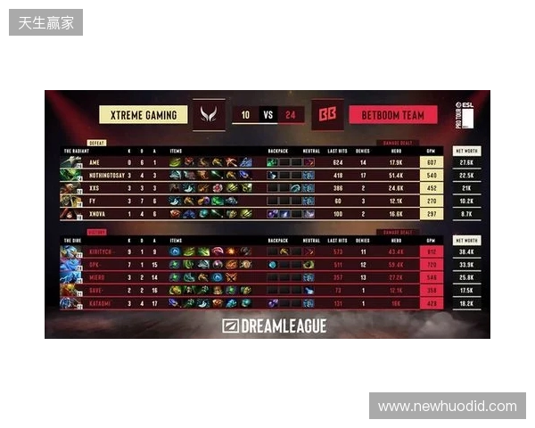 梦幻联赛S28小组赛第二阶段第六日:XG锁定四强! 梦幻联赛S28小组赛第二阶段第六日:XG锁定四强!